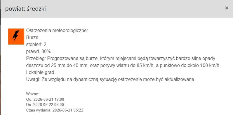 Ostrzeżenie meteorologiczne 2. stopnia dla powiatu średzkiego – burze i silny wiatr