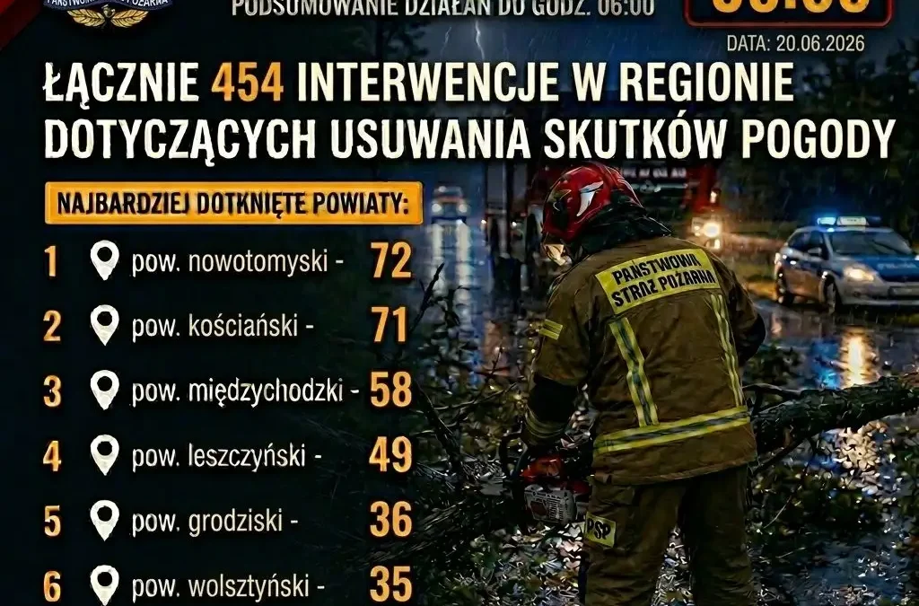 Strażacy w powiecie średzkim interweniowali po ulewach – 6 zdarzeń w ciągu doby