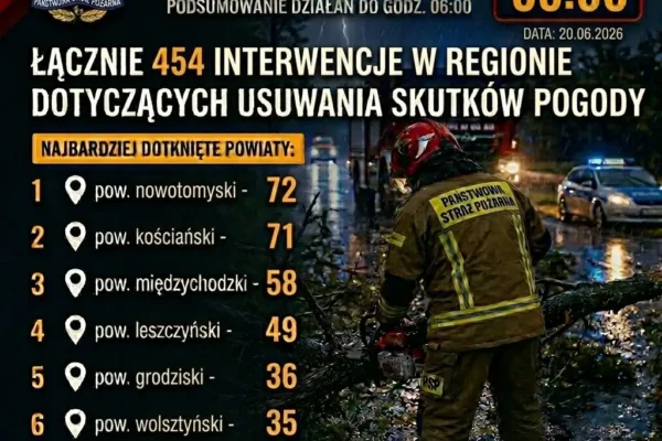 Strażacy w powiecie średzkim interweniowali po ulewach – 6 zdarzeń w ciągu doby