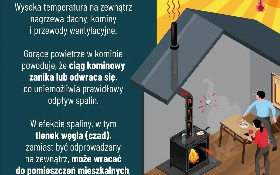 Czad zagraża również latem – strażacy odnotowali ponad 1000 interwencji