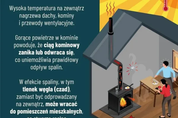 Czad zagraża również latem – strażacy odnotowali ponad 1000 interwencji