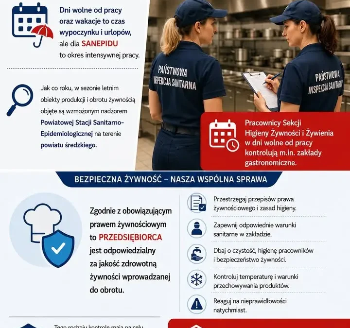 Wzmozony nadzor sanepidu nad zywnoscia w powiecie sredzkim w okresie letnim