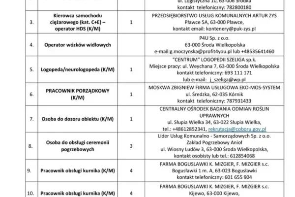 Aktualne oferty pracy w PUP Środa Wielkopolska – lipiec 2026