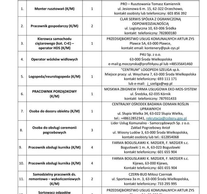 Aktualne oferty pracy w PUP Środa Wielkopolska – lipiec 2026