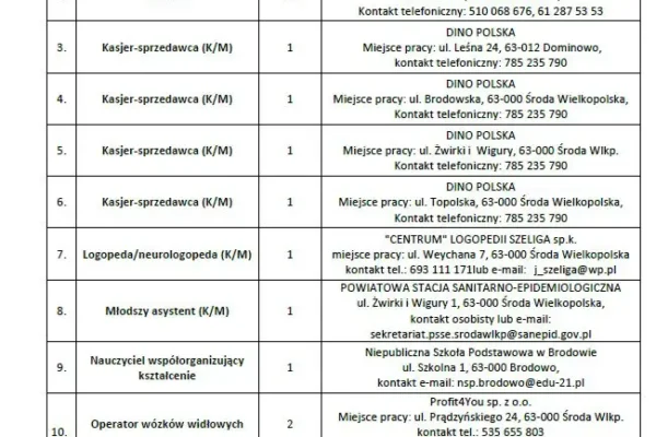 Nowe oferty pracy w powiecie średzkim – sprawdź, kogo szukają pracodawcy