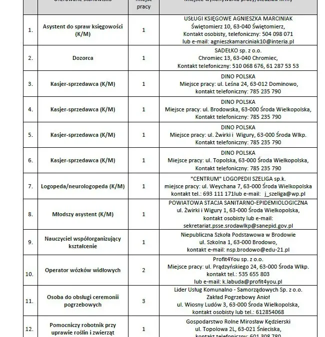 Nowe oferty pracy w powiecie średzkim – sprawdź, kogo szukają pracodawcy