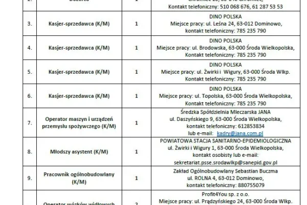 Nowe oferty pracy w powiecie średzkim – sprawdź, kogo szukają pracodawcy