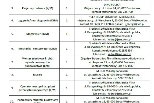 Powiatowy Urząd Pracy w Środzie Wielkopolskiej publikuje nowe oferty zatrudnienia