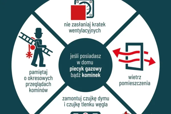 Sezon grzewczy w powiecie średzkim: 7 pożarów sadzy od połowy października