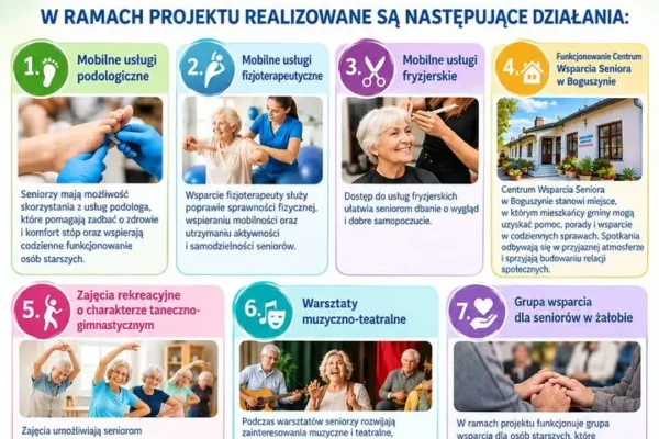 Nowe Miasto nad Wartą: Telecentrum Opieki wspiera seniorów gminy
